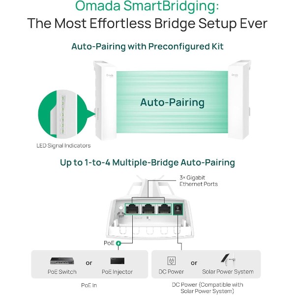 TP-LINK EAP215-Bridge kit Omada 5GHz 867Mbps - Image 3
