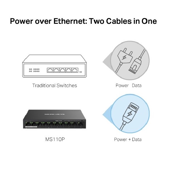 MERCUSYS MS110P 8PORT POE + 2 Uplink Ports - Image 3